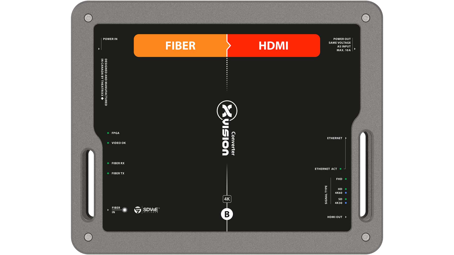 Bild von xVision ProConverter opticalCON DUO MM to HDMI2.0+ethernet powerCONTOP