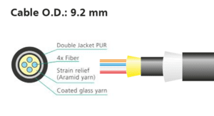 opticalCON Advanced QUAD cable X-TREME