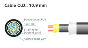 opticalCON Advanced MTP12 cable X-TREME opticalCON Advanced MTP12 cable X-TREME